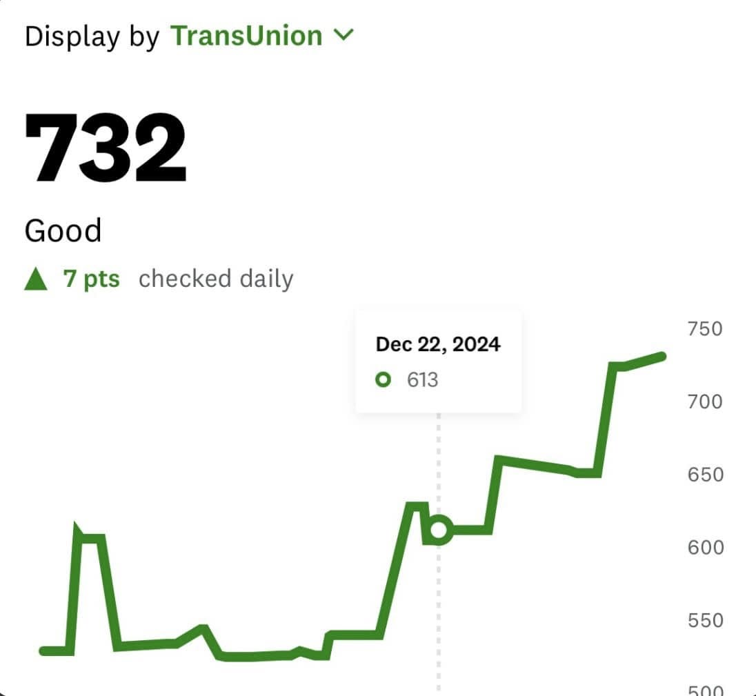 Client Success Story 13